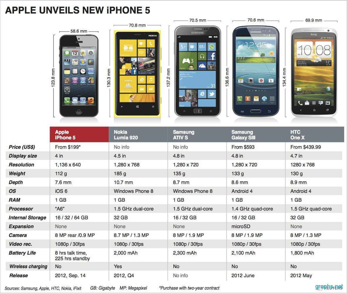 apple iphone 5 features and specifications